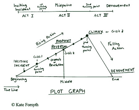 kate-forsyth-triangle